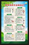 春季健康教育知识海报