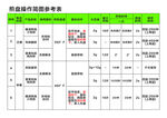 煎盘操作简图参考表 