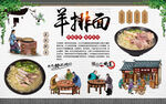 羊排面