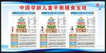 学龄儿童平衡膳食宝塔宣传栏