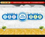 6S企业管理文化墙