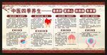 中医养生知识宣传栏