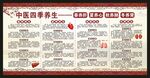 中医养生知识宣传栏