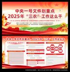 中央一号文件