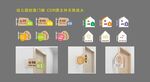 幼儿园创意门牌