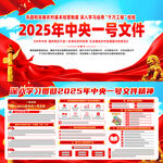 学习贯彻2025年中央一号文件
