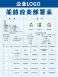 船舶应变部署表