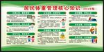 居民体重管理核心知识