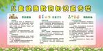 儿童健康教育知识宣传栏