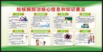 世界防治结核病日宣传栏