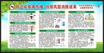 全国疟疾日宣传栏
