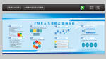 FMEA 失效模式 影响分析