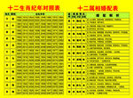 十二生肖纪年对照表