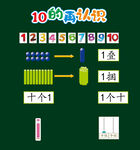 10的再认识板贴