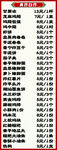 菜单