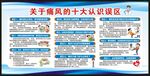 世界痛风日宣传栏