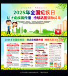 2025年全国疟疾日展板