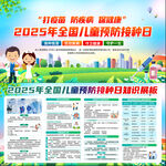 2025年儿童预防接种日