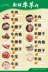 新鲜牛羊肉海报