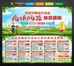 九项风险防范措施