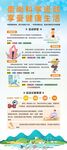 崇尚科学运动 享受健康生活