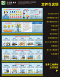进入施工现场门口围挡安全长廊漫