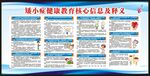 矮小症健康教育核心信息宣传栏