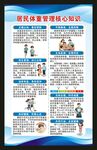 居民体重管理核心知识海报