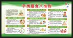 平衡膳食八准则宣传栏