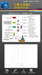 老人与海思维导图读书小报