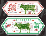 牛肉分割图