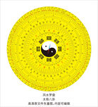 风水罗盘太极八卦