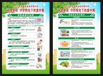 全国食品安全宣传周展板