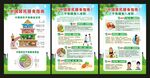 中国居民膳食指南展板