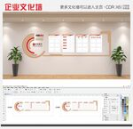 中信银行企业高端大气企业文化墙