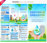 全国城市节约用水宣传周三折页
