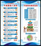 全民营养周展架