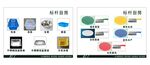 厨房工用具色标标识分类使用标准