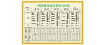 食谱表