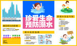 防溺水展板
