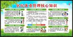 居民体重管理核心知识宣传栏
