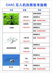 无人机执照报考指南