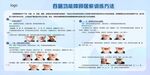 吞咽功能障碍居家训练方法
