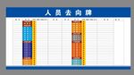 人员去向牌 厨房
