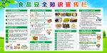 食品安全展板