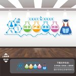 实验室文化墙