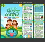 环境日