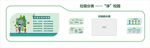 垃圾分类文化墙环保宣传文化墙