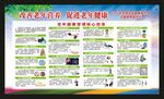 老年健康管理核心信息宣传栏