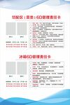 切菜区及冰箱6D管理责任卡